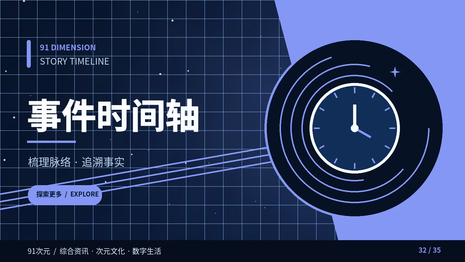 制作过程与核验内容视觉